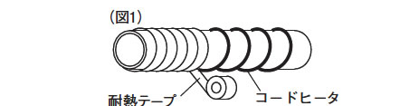 コードヒータ 取付方法