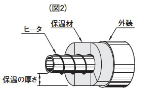 コードヒータ （図2）
