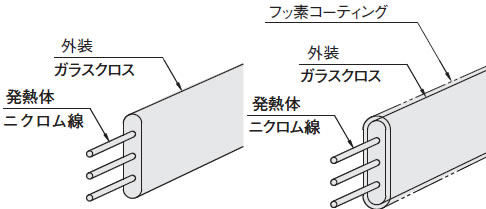 リボンヒータ 基本構造図