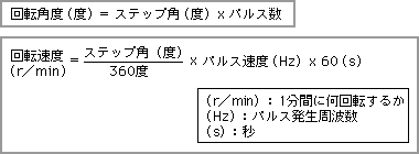 回転角度と回転速度の数式