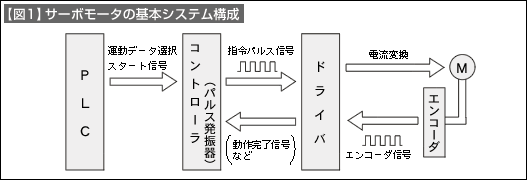 図