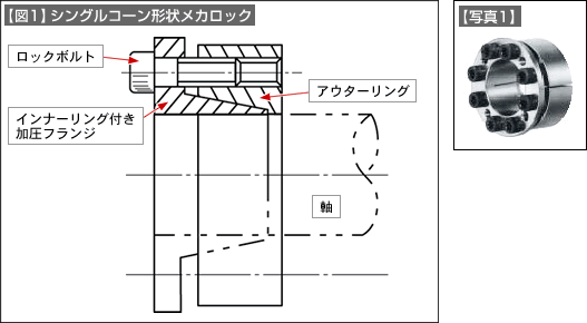 図1、写真1