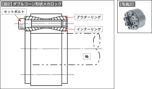 図2、写真2