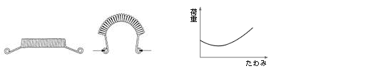 定荷重ばね 定荷重ばねと荷重—たわみ特性