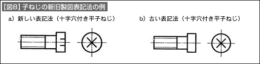 【図8】子ねじの新旧製図表記法の例