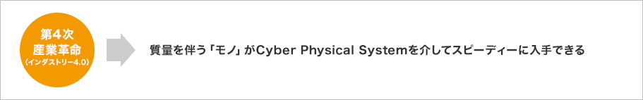 第4次産業革命（インダストリー4.0）→質量を伴う「モノ」がCyber Physical Systemを介してスピーディーに入手できる