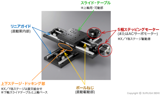 XYステージの概略構成