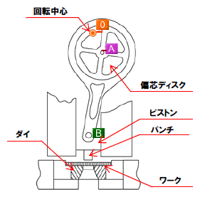 図6 簡易概略図