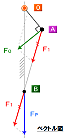 図7 ベクトル図