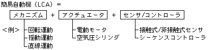 図（簡易自動機（LCA：ローコストオートメーション）の基本構成