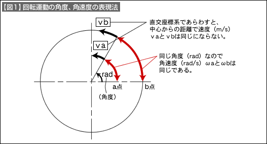 図1