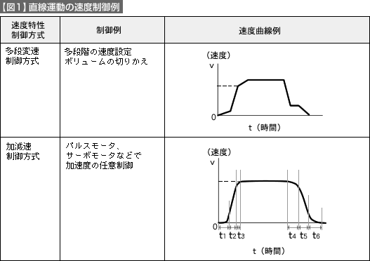 図1