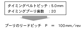 タイミングベルトとプーリの選定候補