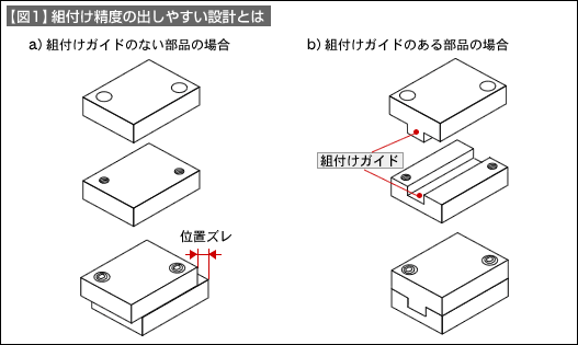 図1