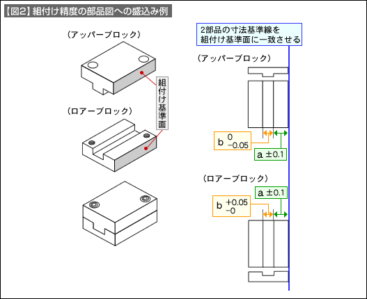 図2