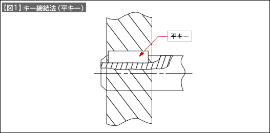 【図1】キー締結法(平キー)