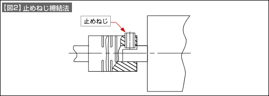 【図2】止めねじ締結法