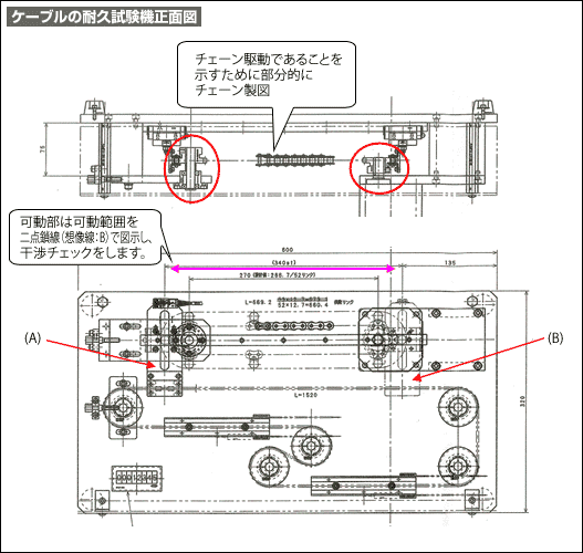 ケーブルの耐久試験機正面図