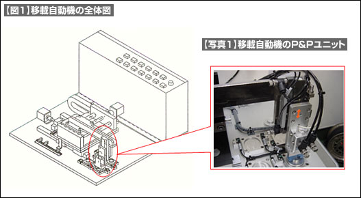 【図1】移載自動機の全体図