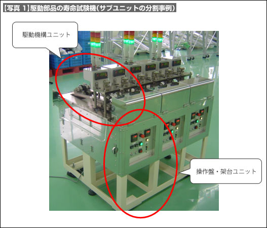 【写真1】駆動部品の寿命試験機（サブユニットの分割事例）