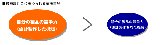 ■機械設計者に求められる要求事項