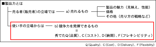 ■製品力とは