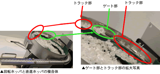 回転ホッパと直進ホッパの複合体、ゲート部とトラック部の拡大写真