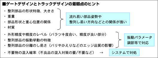 ゲートデザインとトラックデザインの着眼点のヒント