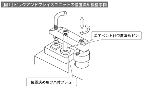 【図1】ピックアンドプレイスユニットの位置決め機構事例