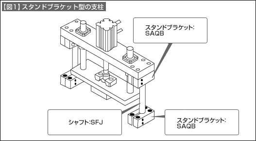 【図1】スタンドブラケット型の支柱