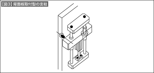 【図3】背面板取付型の支柱