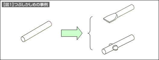 【図1】つぶしかしめの事例