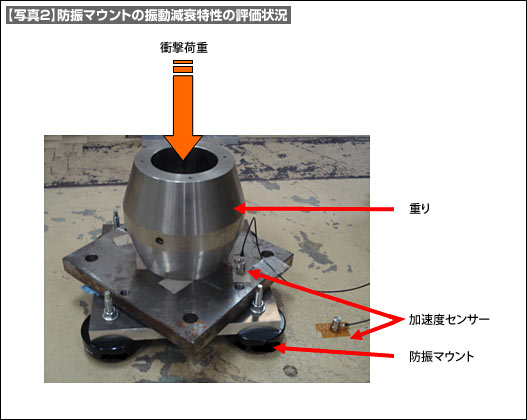 【写真2】防振マウントの振動減衰特性の評価状況
