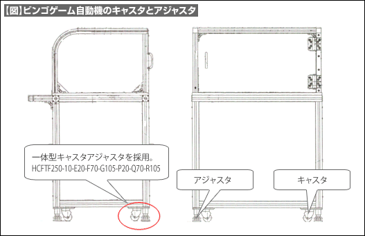 【図】ビンゴゲーム自動機のキャスタとアジャスタ