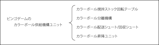 ビンゴゲームのカラーボール供給機構ユニット