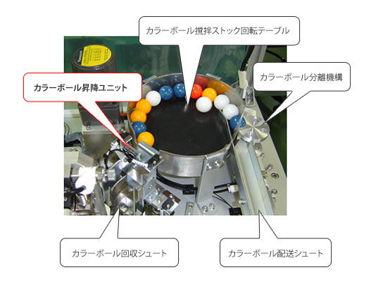 ビンゴゲームのカラーボール供給機構ユニット