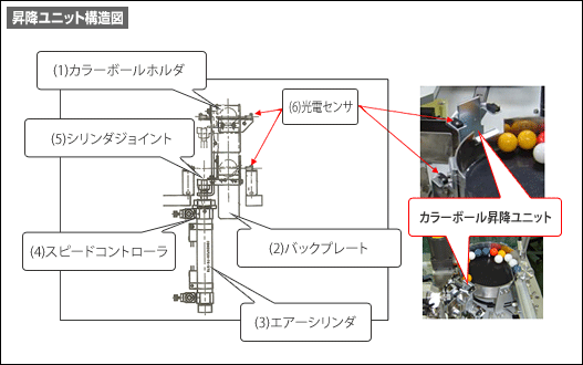 昇降ユニット構造図