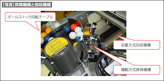 【写真】昇降機構と回収機構