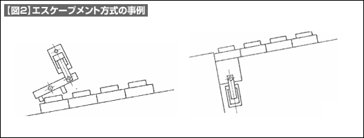 【図2】エスケープメント方式の事例