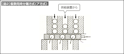 【図2】複数同時分離方式（ア方式）