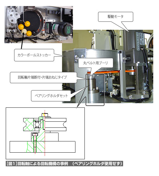 【図1】回転軸による回転機構の事例