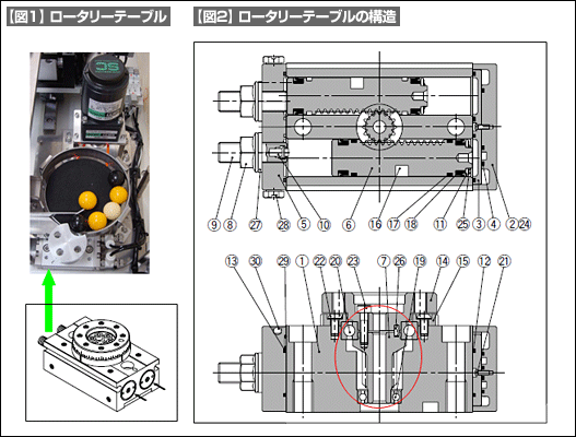 【図1】ロータリーテーブル【図2】ロータリーテーブルの構造