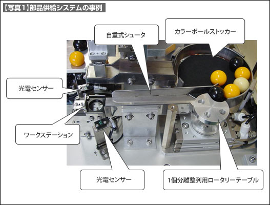 【写真1】部品供給システムの事例