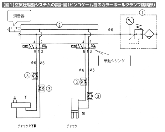 【図1】空気圧駆動システムの設計図（ビンゴゲーム機のカラーボールクランプ機構部）