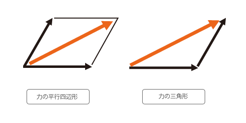 図