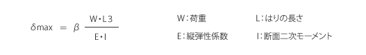 「はり」の反力の算出法