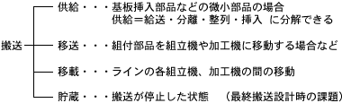 図（部材を組立て製品にする流れ）