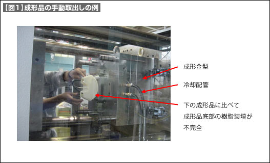 【図1】成形品の手動取出しの例