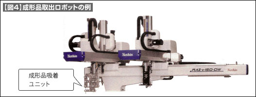 【図4】成形品取出ロボットの例