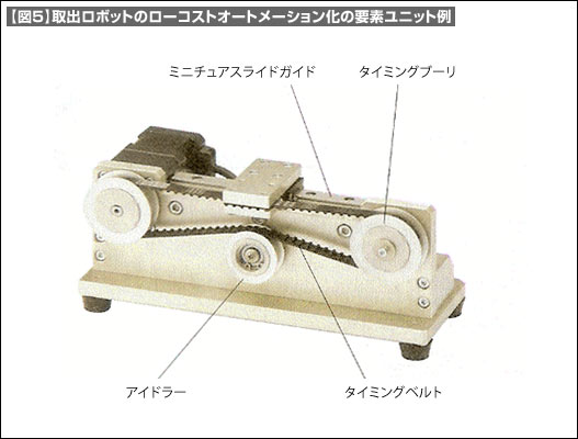 【図5】取出ロボットのローコストオートメーション化の要素ユニット例